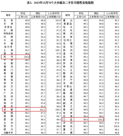 今日科普一下！11月70城房价出炉,百科词条爱好_2024最新更新