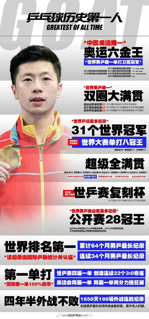 今日科普一下！马龙陈梦赛后炫啤酒,百科词条爱好_2024最新更新