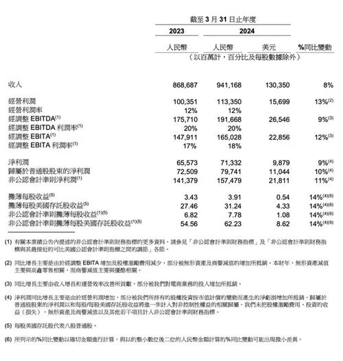 今日科普一下！阿里巴巴银泰亏百亿,百科词条爱好_2024最新更新