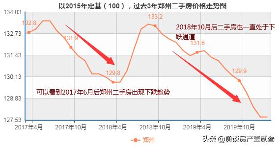 今日科普一下！房价已处于底部阶段,百科词条爱好_2024最新更新