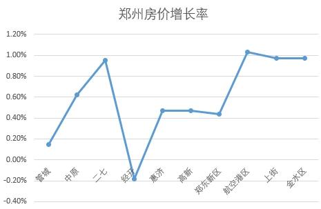 今日科普一下！房价已处于底部阶段,百科词条爱好_2024最新更新