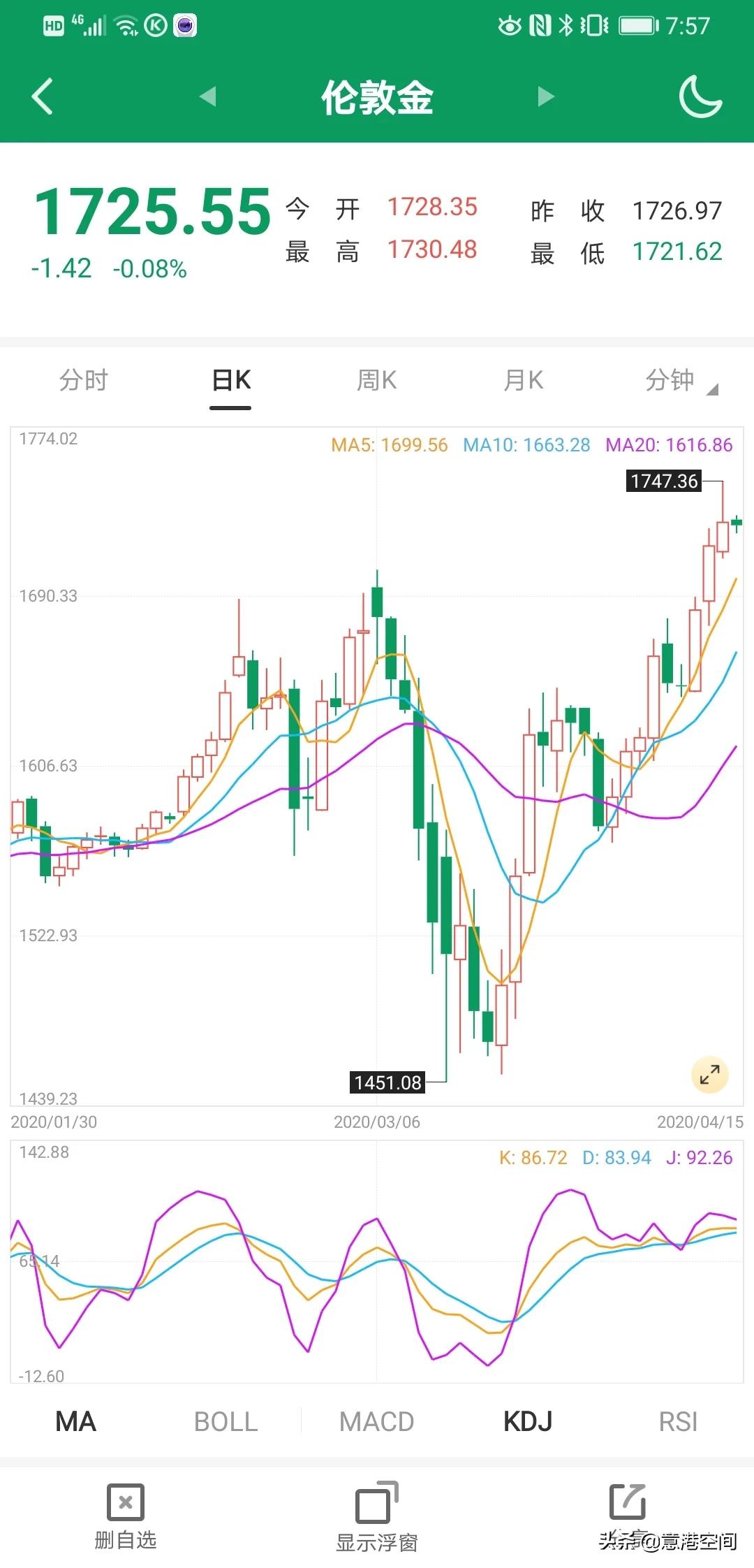 今日科普一下！黄金重挫2%,百科词条爱好_2024最新更新