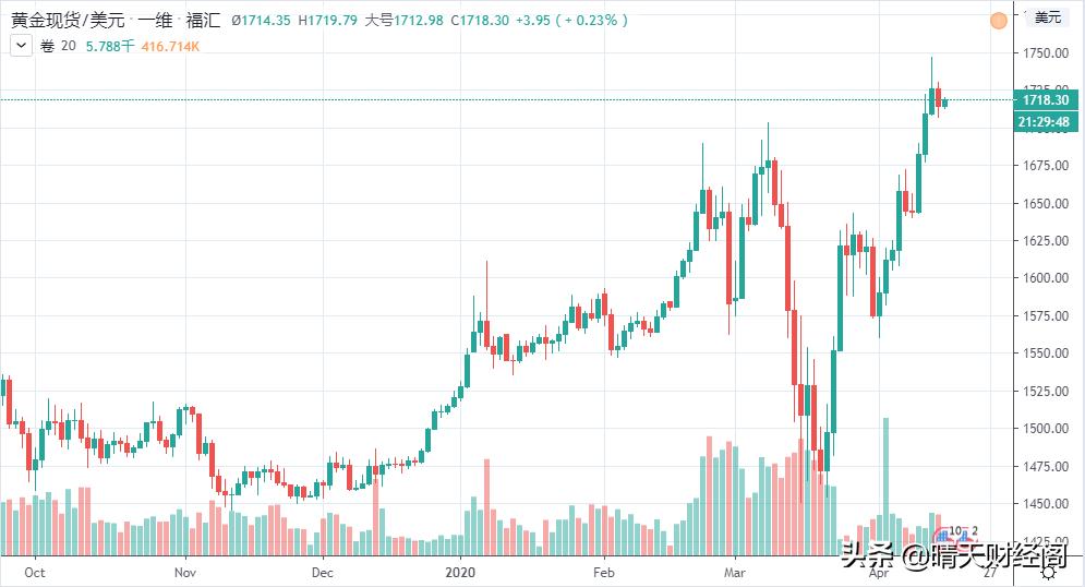 今日科普一下！黄金重挫2%,百科词条爱好_2024最新更新