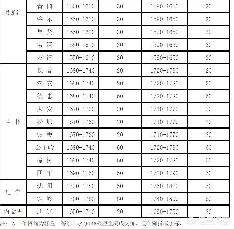 今日科普一下！日收购秋粮200万吨,百科词条爱好_2024最新更新