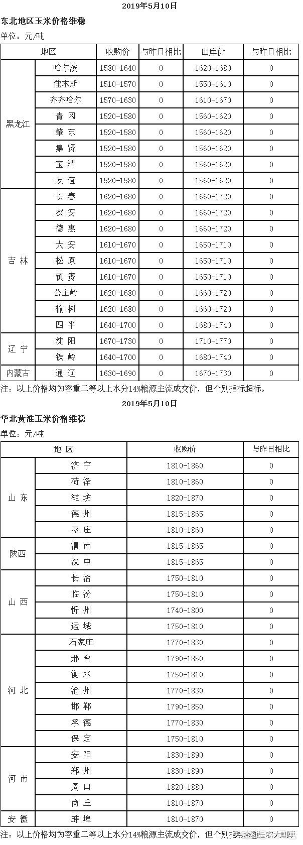 今日科普一下！日收购秋粮200万吨,百科词条爱好_2024最新更新