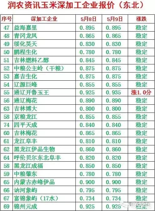 今日科普一下！日收购秋粮200万吨,百科词条爱好_2024最新更新