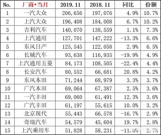 今日科普一下！国产汽车销量成绩单,百科词条爱好_2024最新更新