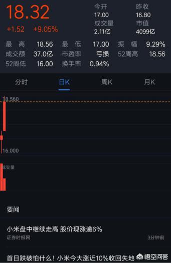 今日科普一下！海康威视蒸发4000亿,百科词条爱好_2024最新更新