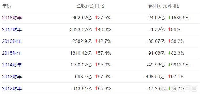 今日科普一下！刘强东提前发年终奖,百科词条爱好_2024最新更新