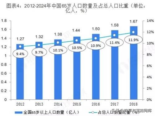 今日科普一下！明年养老金适当提高,百科词条爱好_2024最新更新