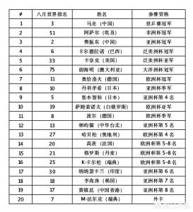 今日科普一下！亚洲杯国乒受邀名单,百科词条爱好_2024最新更新