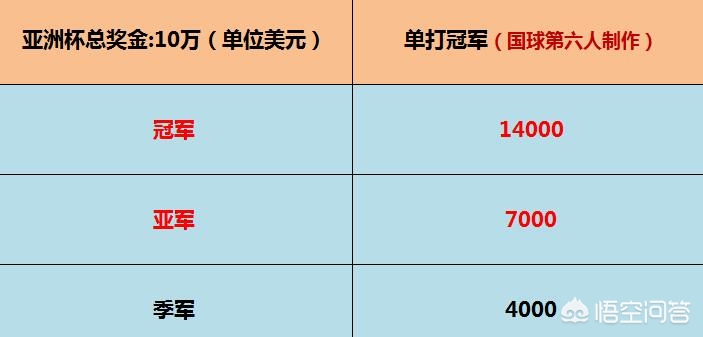 今日科普一下！亚洲杯国乒受邀名单,百科词条爱好_2024最新更新