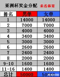 今日科普一下！亚洲杯国乒受邀名单,百科词条爱好_2024最新更新