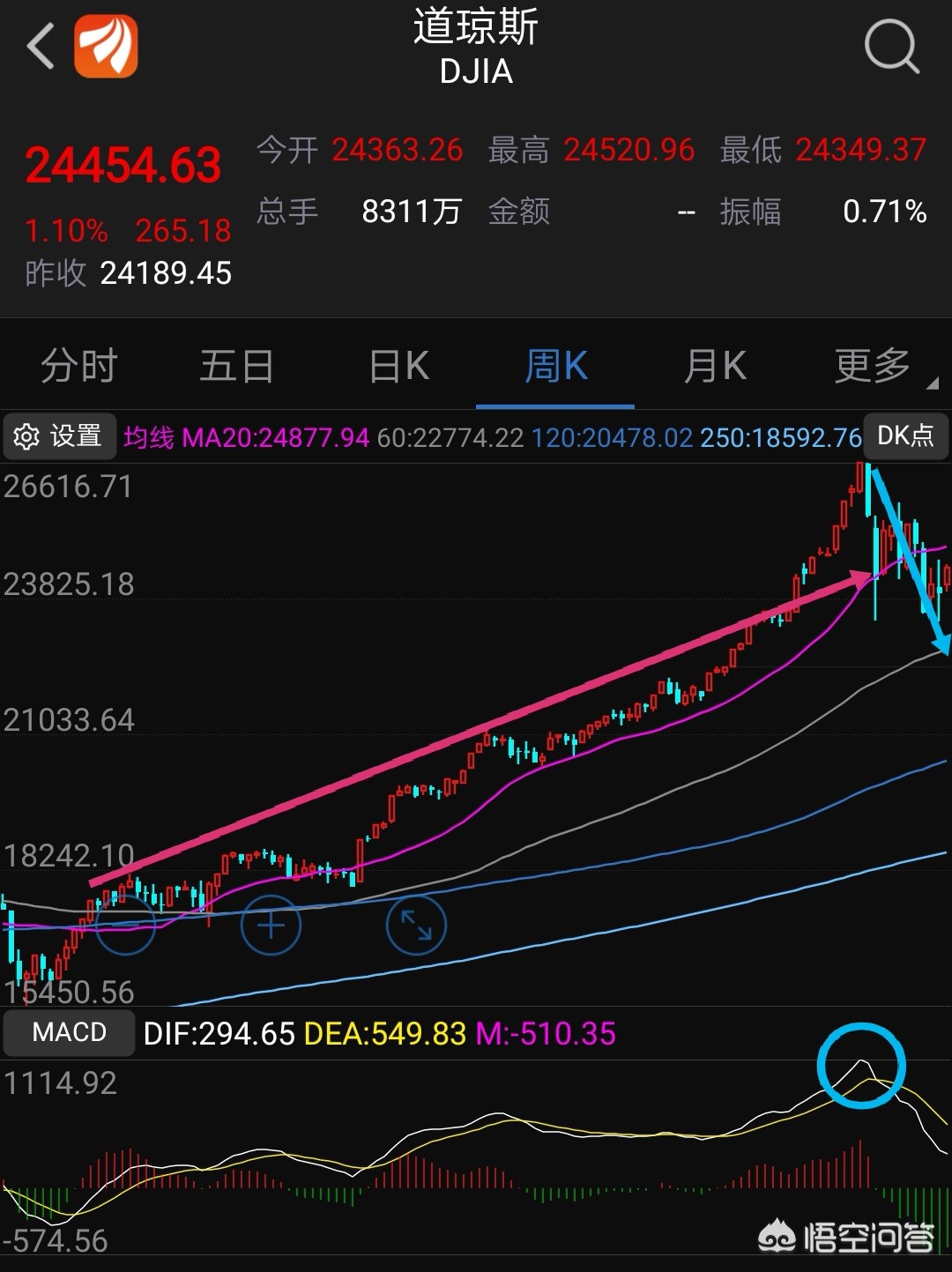 今日科普一下！三大股指集体高开,百科词条爱好_2024最新更新