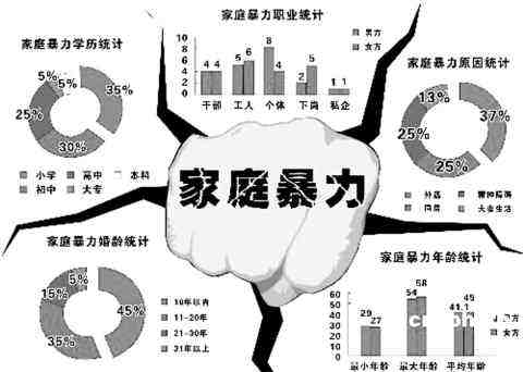 今日科普一下！家暴男当庭否认施暴,百科词条爱好_2024最新更新