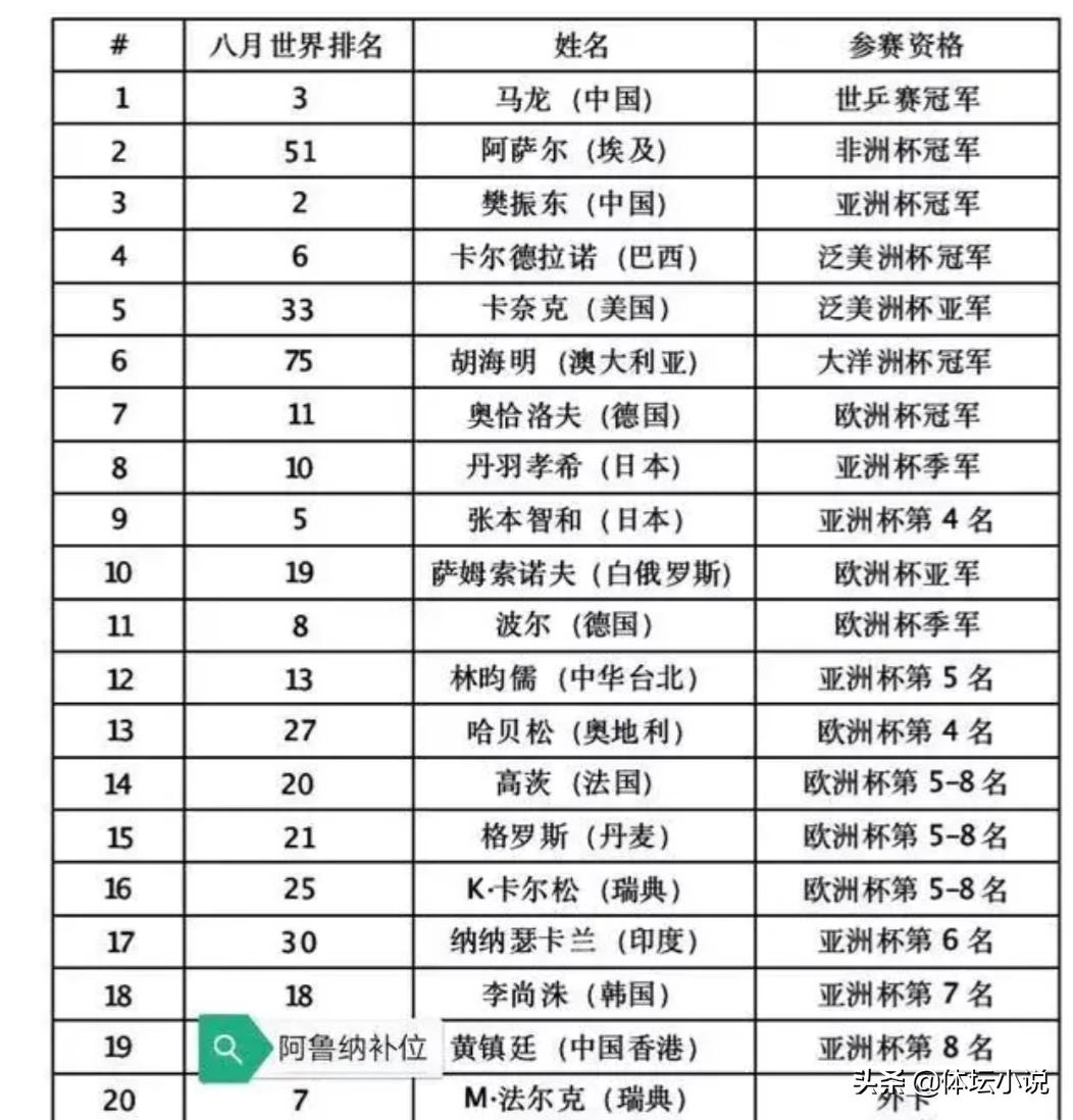 今日科普一下！樊振东落选中国十佳,百科词条爱好_2024最新更新