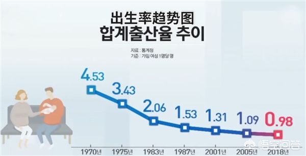 今日科普一下！韩国进入超老龄社会,百科词条爱好_2024最新更新