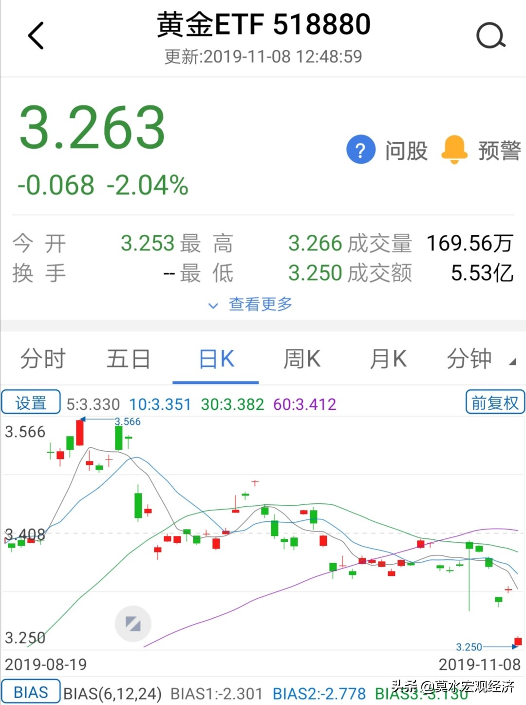 今日科普一下！天然气价格下行走势,百科词条爱好_2024最新更新