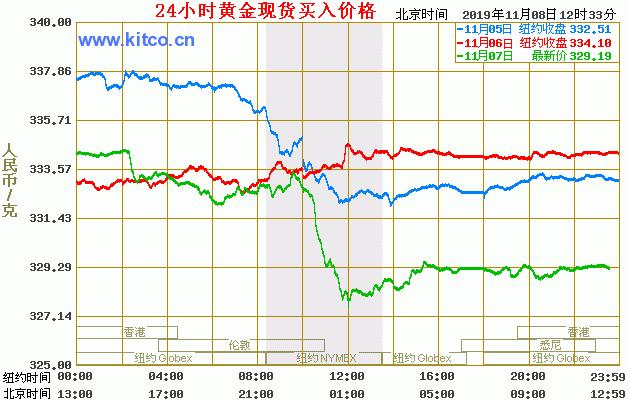 今日科普一下！天然气价格下行走势,百科词条爱好_2024最新更新