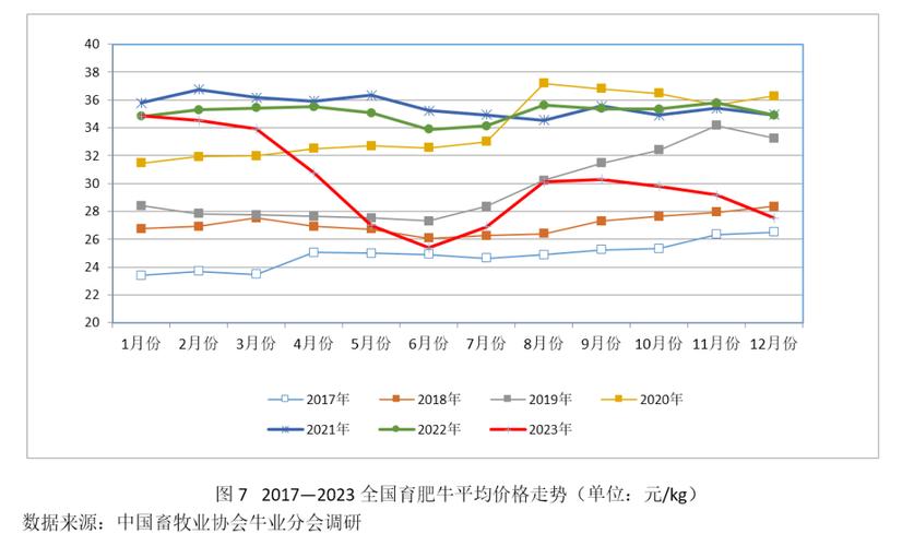 今日科普一下！牛肉价跌至5年最低,百科词条爱好_2024最新更新