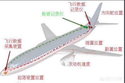 今日科普一下！坠毁客机黑匣子内容,百科词条爱好_2024最新更新
