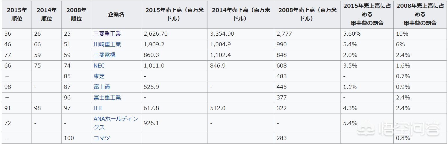 今日科普一下！川崎重工40年前造假,百科词条爱好_2024最新更新