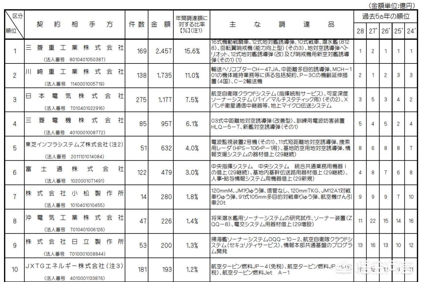 今日科普一下！川崎重工40年前造假,百科词条爱好_2024最新更新