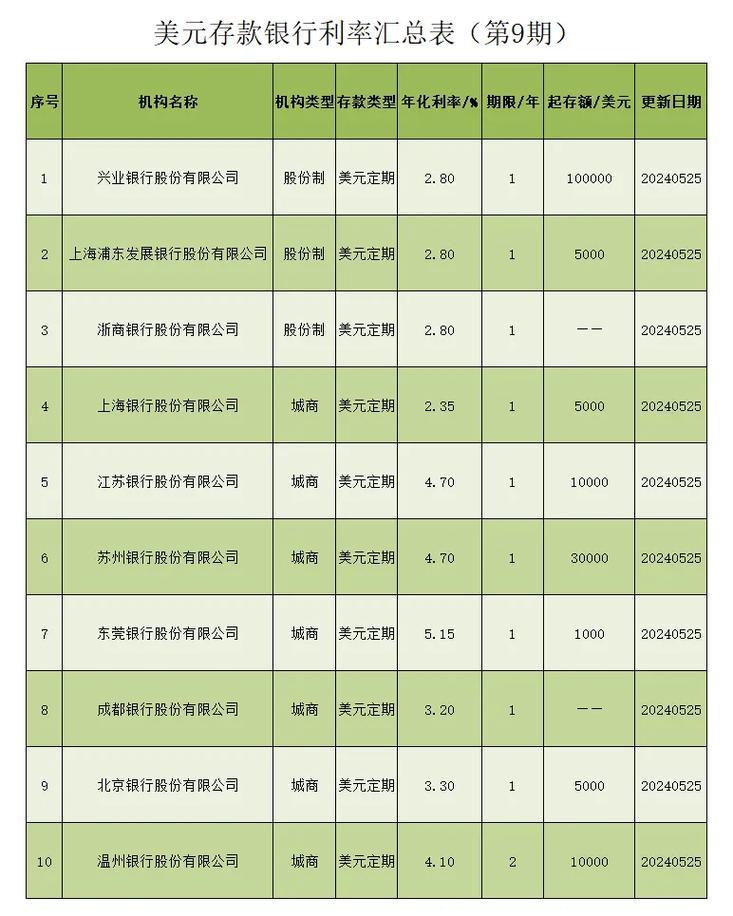 今日科普一下！中小银行存款利率7%,百科词条爱好_2024最新更新