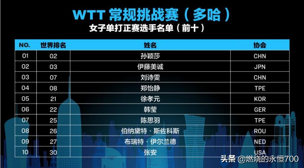 今日科普一下！WTT回应,百科词条爱好_2024最新更新