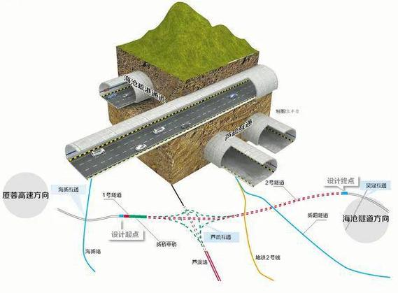 今日科普一下！世界最长高速路隧道,百科词条爱好_2024最新更新