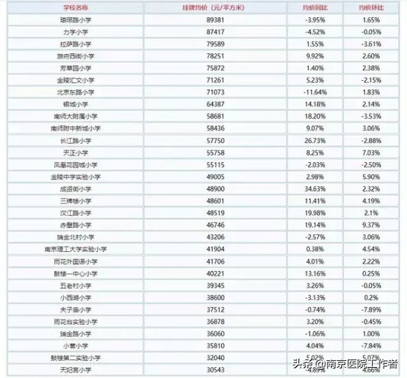 今日科普一下！南京辟谣零首付购房,百科词条爱好_2024最新更新