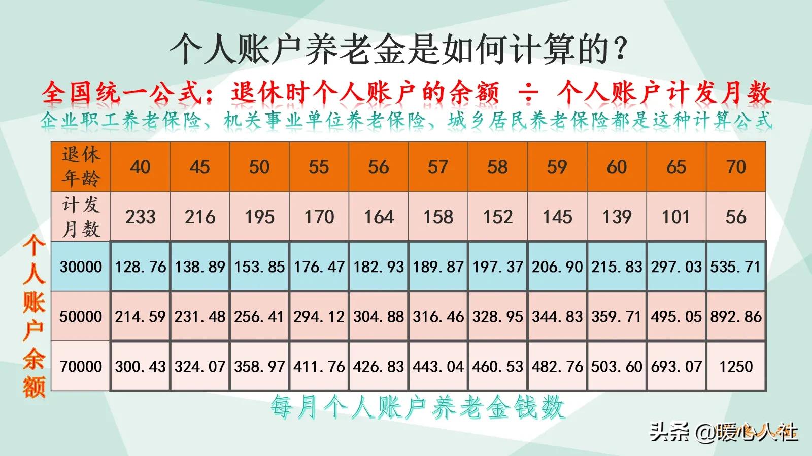 今日科普一下！工资计算方式有变,百科词条爱好_2024最新更新