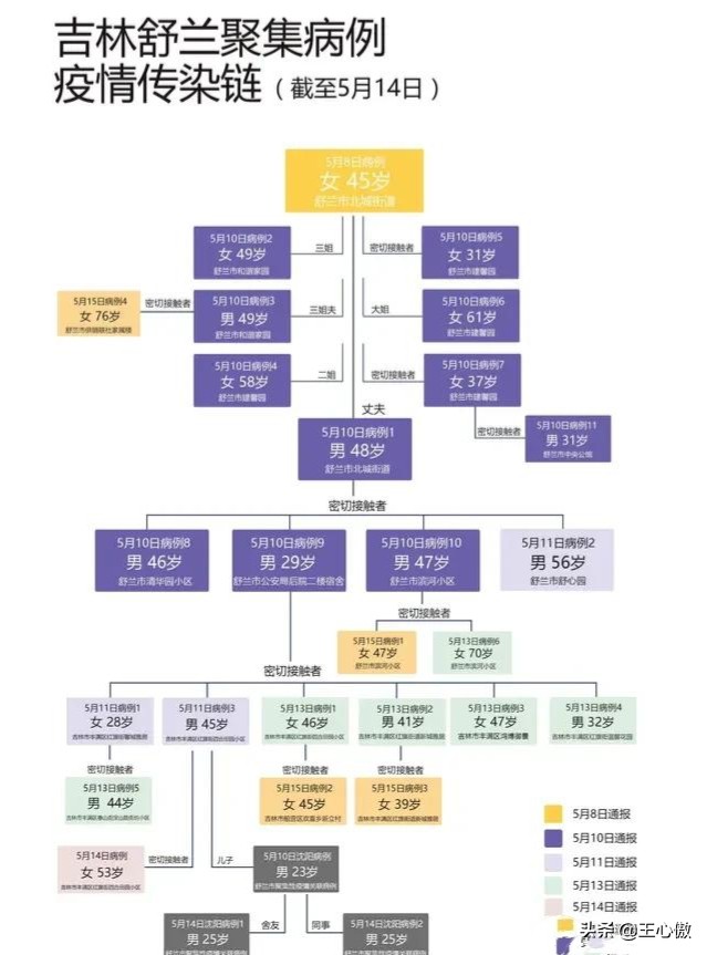 今日科普一下！学校多学生呕吐腹泻,百科词条爱好_2024最新更新