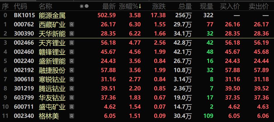 今日科普一下！小米集团涨超5%,百科词条爱好_2024最新更新