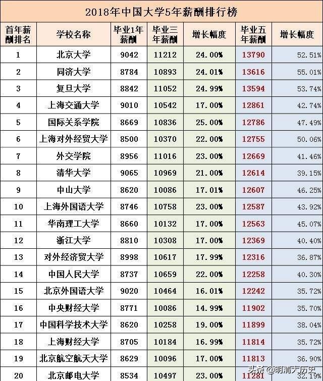 今日科普一下！92%清华学子留国内,百科词条爱好_2024最新更新