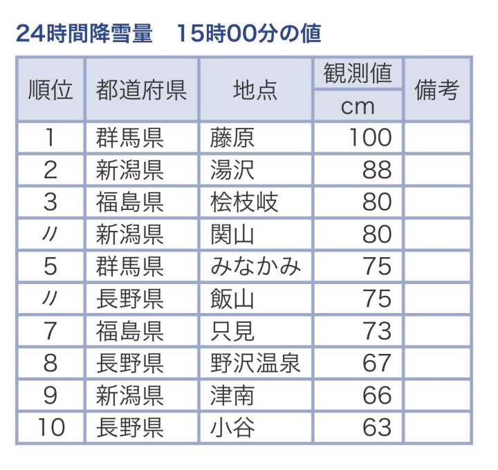 今日科普一下！日本遭十年一遇大雪,百科词条爱好_2024最新更新