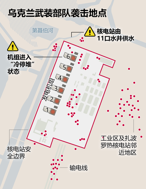 今日科普一下！乌军突袭多所核电站,百科词条爱好_2024最新更新