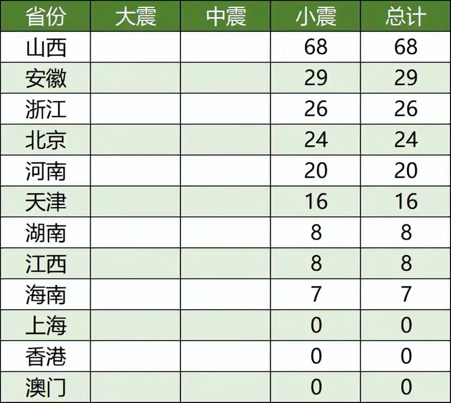 今日科普一下！香格里拉3.3级地震,百科词条爱好_2024最新更新