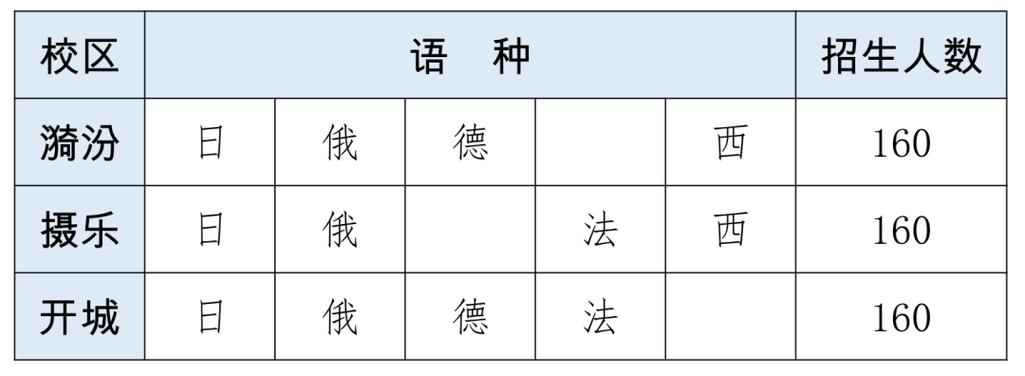 今日科普一下！小语种导游月入5万,百科词条爱好_2024最新更新