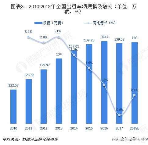 今日科普一下！日出租车行业倒闭潮,百科词条爱好_2024最新更新