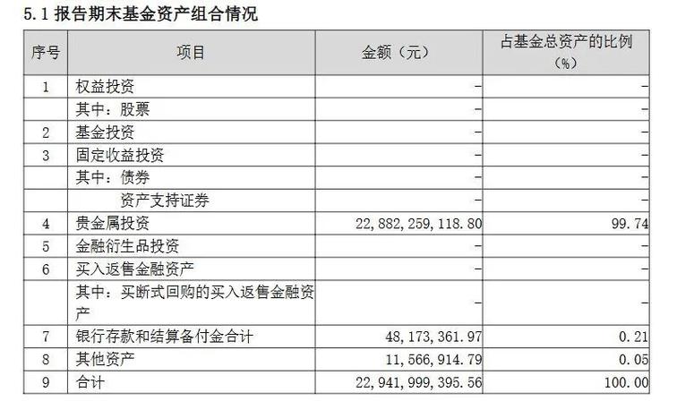 今日科普一下！金价一年创40次新高,百科词条爱好_2024最新更新