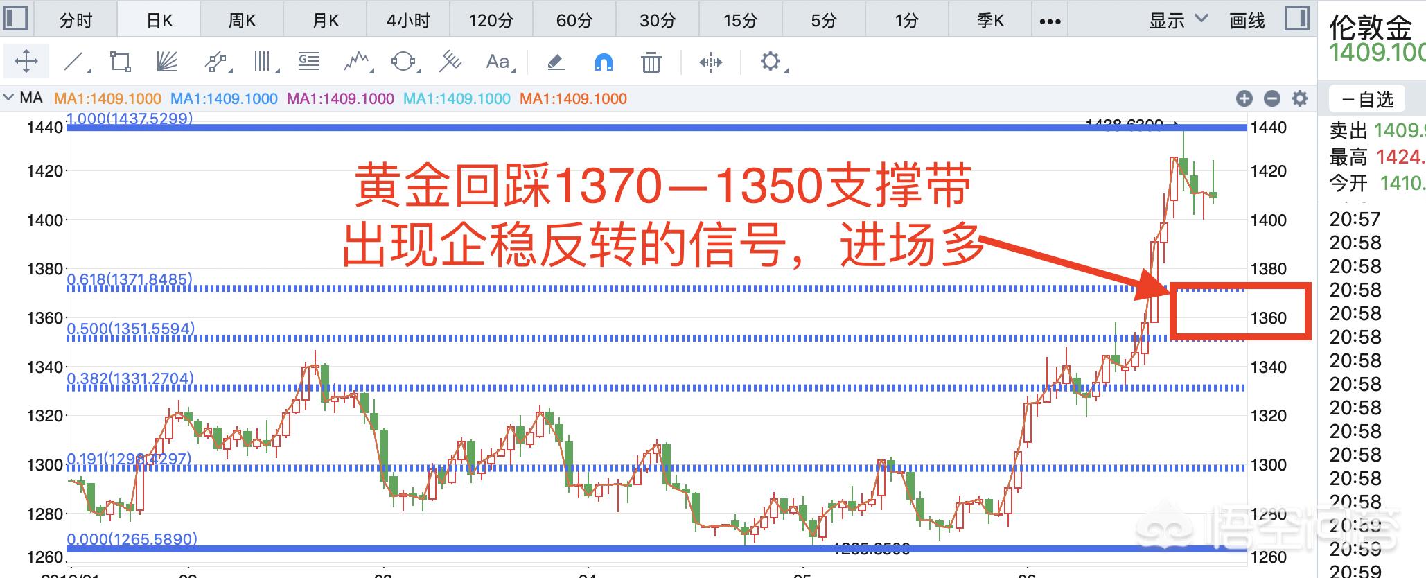 今日科普一下！金价一年创40次新高,百科词条爱好_2024最新更新