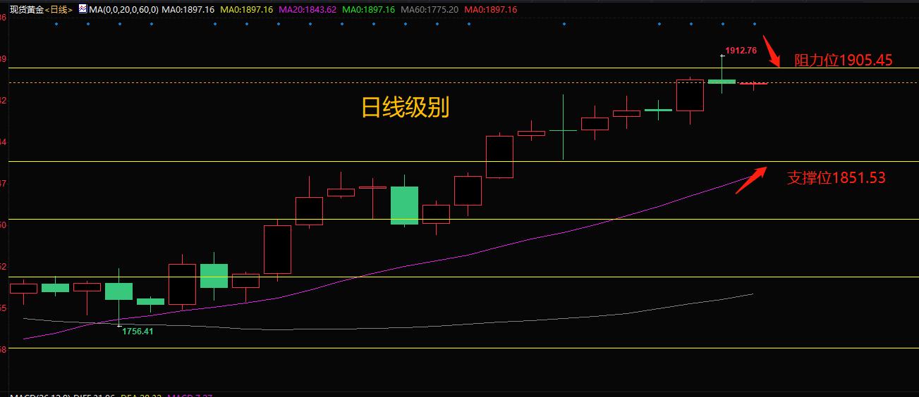 今日科普一下！金价一年创40次新高,百科词条爱好_2024最新更新