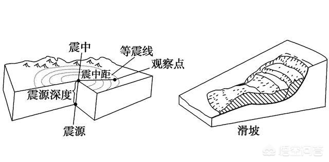 今日科普一下！山西临汾4.1级地震,百科词条爱好_2024最新更新