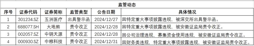 今日科普一下！沪上阿姨获上市备案,百科词条爱好_2024最新更新