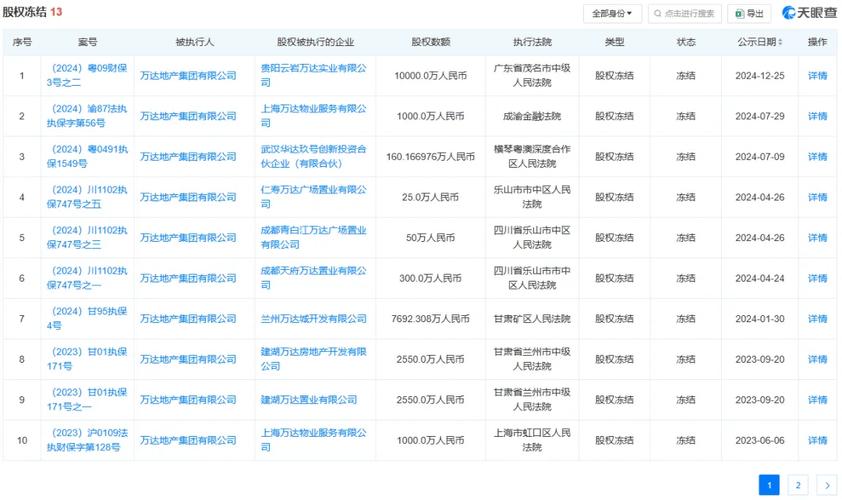 今日科普一下！王健林出质万达股权,百科词条爱好_2024最新更新