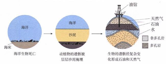 今日科普一下！发现10个亿吨级油田,百科词条爱好_2024最新更新