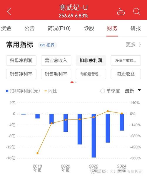 今日科普一下！寒武纪股价跌破600,百科词条爱好_2024最新更新