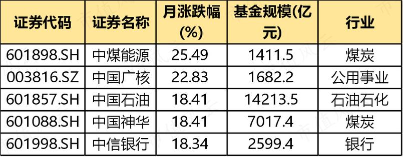 今日科普一下！中煤电力增资至百亿,百科词条爱好_2024最新更新