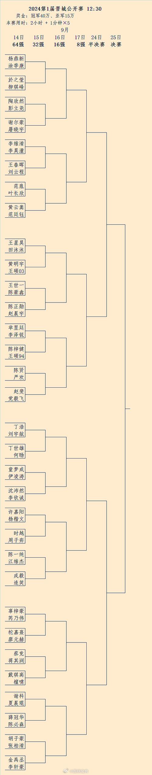 今日科普一下！柯洁冲击LG杯第九冠,百科词条爱好_2024最新更新